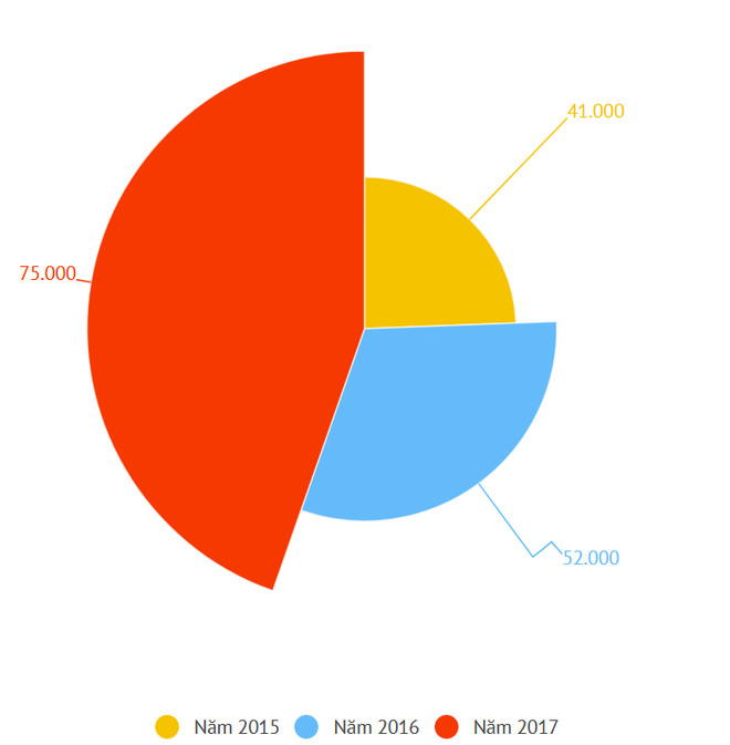 Trạm y tế xã: Chi bình quân lượt khám chữa bệnh chỉ 75.000 đồng ảnh 3