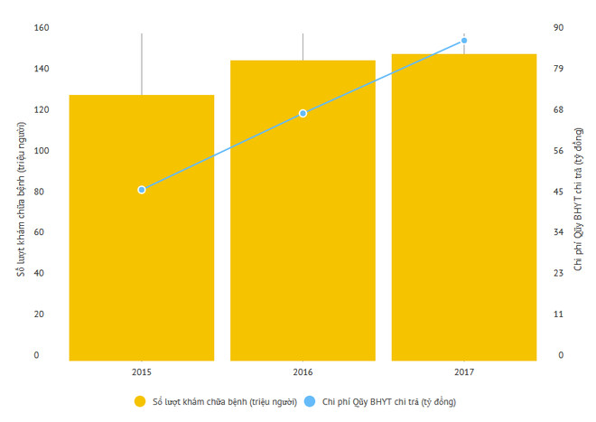 Y tế cơ sở: Vì sao “người gác cổng” chưa làm tròn được nhiệm vụ? ảnh 3