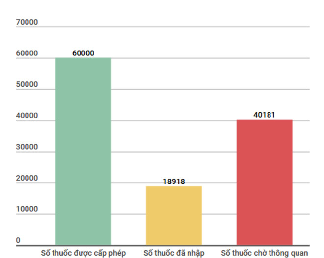 Khắc phục tình trạng thiếu thuốc Primasol B0 dùng trong lọc máu ảnh 2
