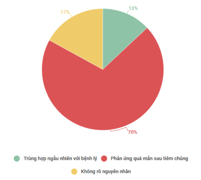 Hơn 4.000 trường hợp phản ứng thông thường sau tiêm chủng ảnh 2