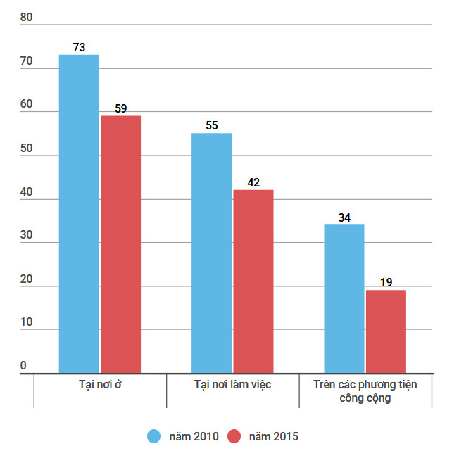 Phát động chiến dịch 'Hãy tôn trọng' về phòng chống tác hại thuốc lá ảnh 2