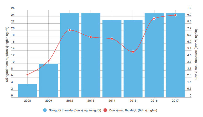 Lễ hội Xuân hồng: Rộn ràng sự kiện hiến máu lớn nhất trong năm ảnh 2