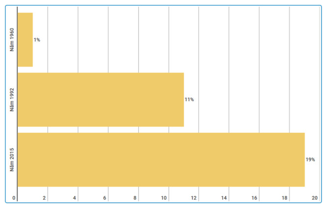 90% người dân Việt Nam ăn muối nhiều hơn mức khuyến cáo ảnh 2