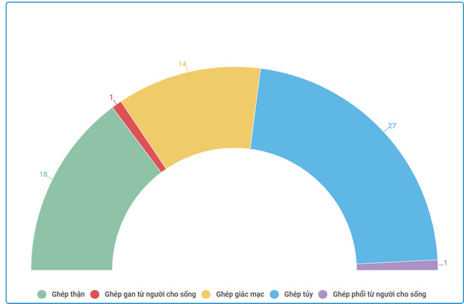 Những chuyện được kể sau ca ghép phổi thành công đầu tiên ảnh 3