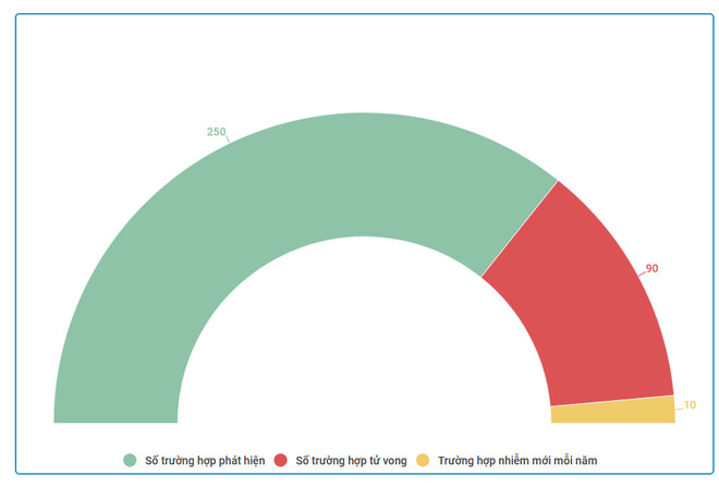 Ứng dụng truyền thông xã hội trong phòng chống HIV/AIDS ảnh 2