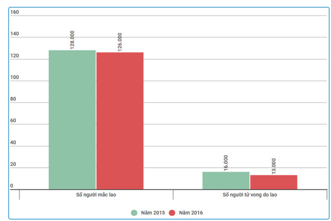Hơn 20.000 người mắc bệnh lao chưa có thẻ bảo hiểm y tế ảnh 3