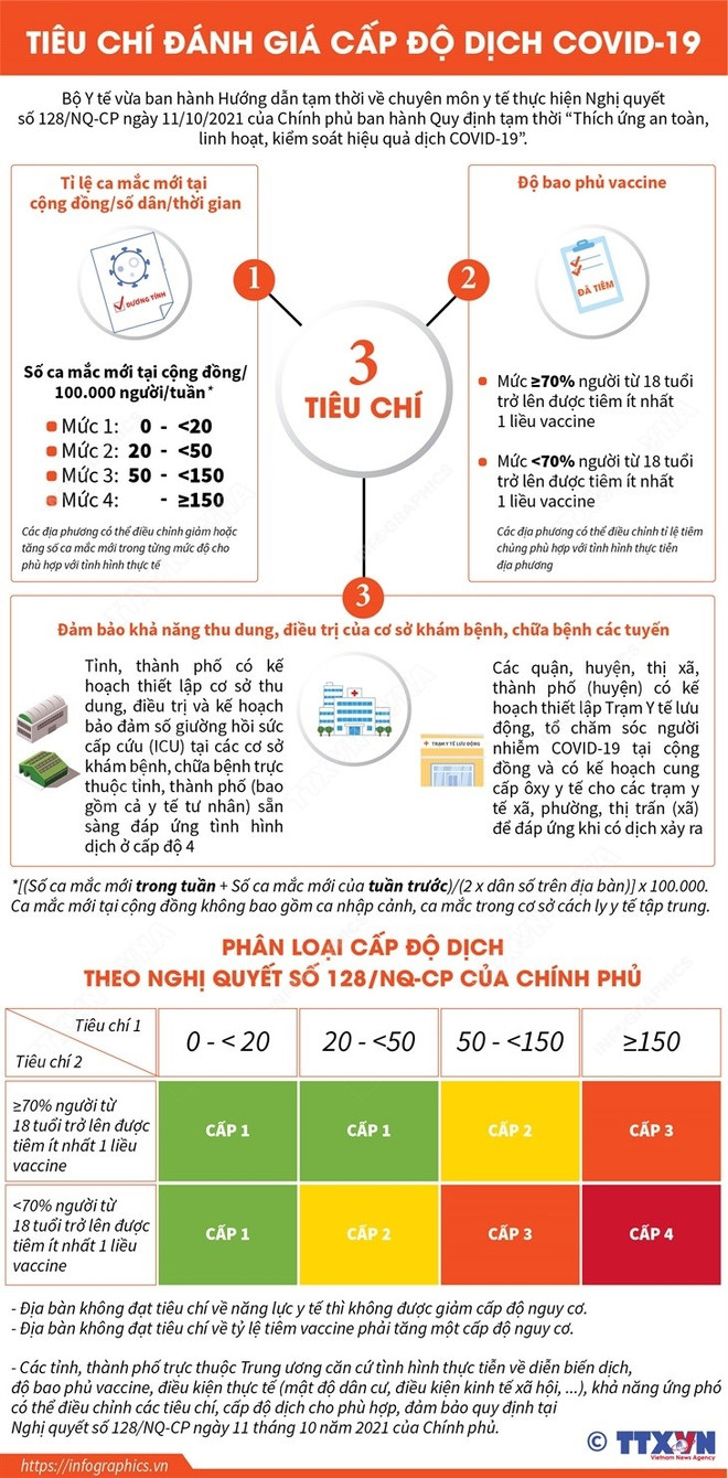 Sở Y tế Hà Nội đánh giá dịch bệnh tại Thủ đô đang ở cấp độ 1 ảnh 2