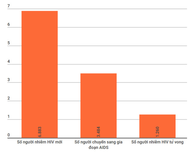 Pháp hỗ trợ Việt Nam trong phòng chống HIV/AIDS và viêm gan ảnh 2