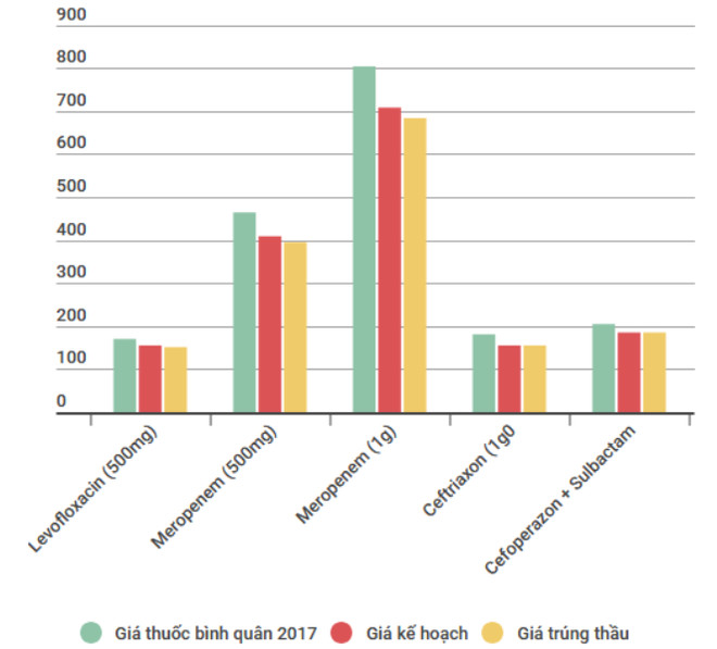 Biệt dược gốc: “Thành trì” rắn chắc về giá đã bị công phá ảnh 2