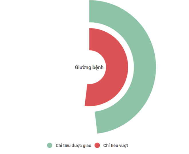 Phó Thủ tướng: Các bệnh viện cần đẩy mạnh tự chủ tài chính ảnh 2