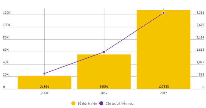 Tạo điều kiện cho người hiến máu được kiểm tra sức khỏe ảnh 2