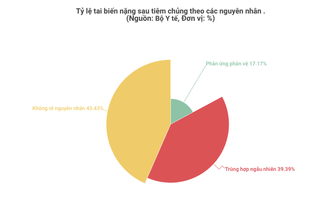 Không ghi nhận trường hợp tai biến tiêm chủng do chất lượng vắcxin ảnh 2