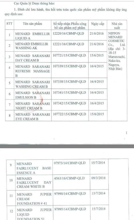 Bộ Y tế yêu cầu thu hồi trên toàn quốc 13 sản phẩm mỹ phẩm ảnh 1
