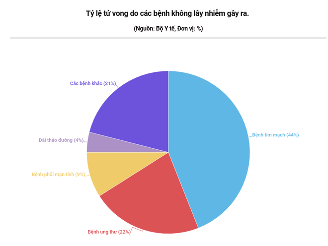 Báo động tình trạng người Việt Nam thừa cholesterol ở mức cao ảnh 2