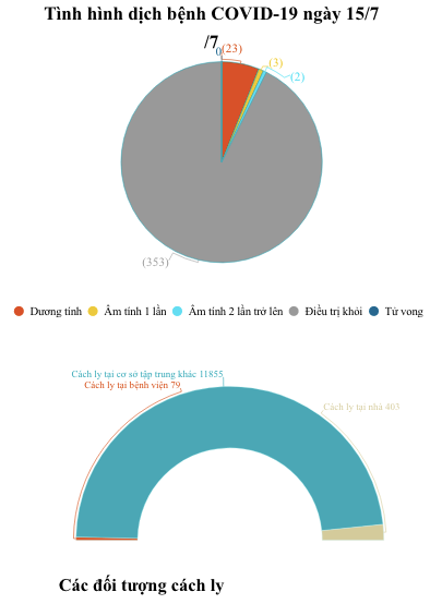 Ghi nhận 8 chuyên gia Nga dương tính với virus SARS-CoV-2 ảnh 2
