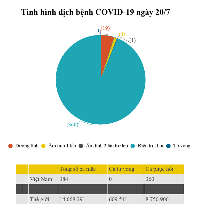 Phát hiện thêm 1 chuyên gia dầu khí người Nga mắc bệnh COVID-19 ảnh 2