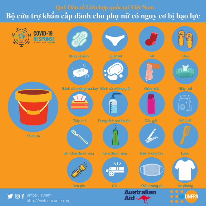 UNFPA cung ứng 3.700 bộ đồ cho phụ nữ Việt có nguy cơ bị bạo lực ảnh 2