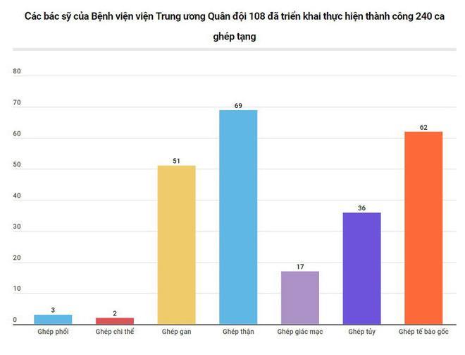 Ghép thành công 2 cẳng tay cho bệnh nhân: Kỳ tích mới của y học Việt ảnh 4