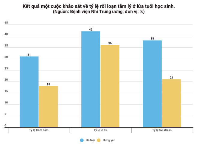 Trẻ em có rối loạn tâm thần và những mối nguy tự gây thương tích ảnh 3