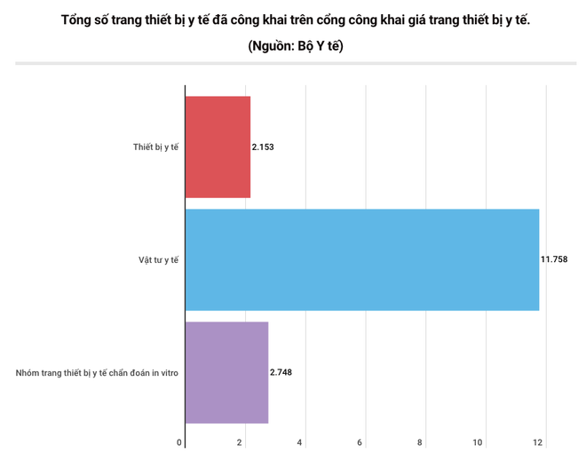 Trang thiết bị y tế: Vì sao có tình trạng mỗi nơi một mức giá? ảnh 3