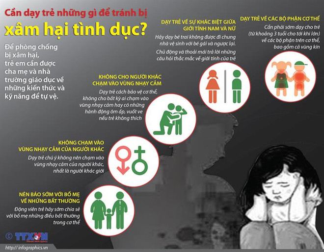 Xâm hại tình dục trẻ em: Phần nổi của tảng băng trôi ảnh 2