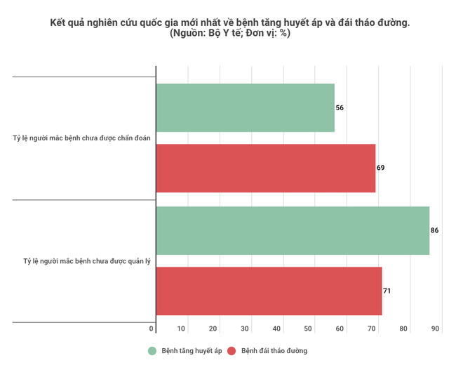 Bác sỹ đầu ngành của Pháp-Việt trao đổi về bệnh không lây nhiễm ảnh 1
