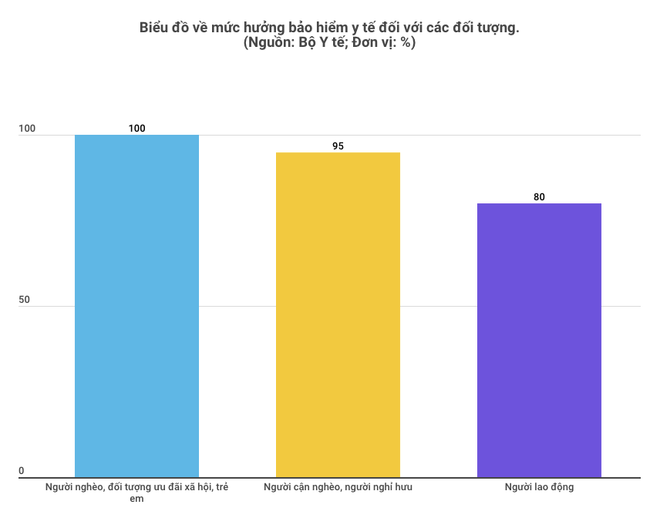Gần 90% dân số tham gia bảo hiểm y tế, vượt chỉ tiêu được giao ảnh 2