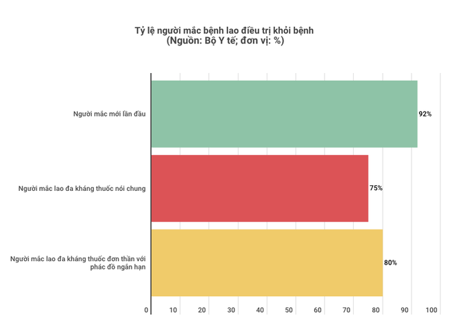 Thủ tướng đồng ý thành lập Ủy ban Quốc gia về chấm dứt bệnh lao ảnh 2