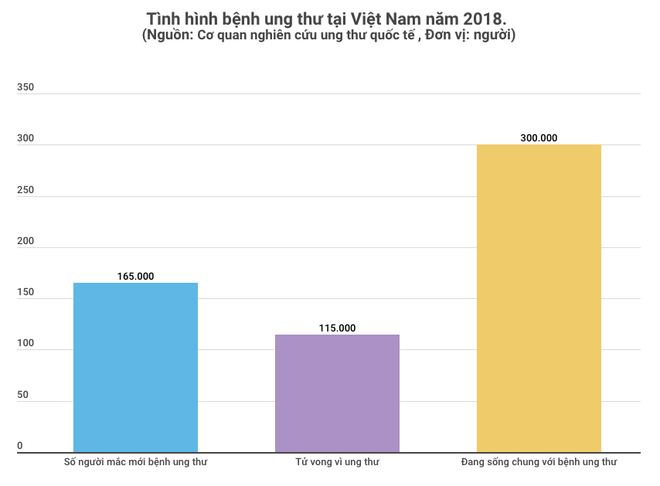 Triển khai phương pháp sử dụng robot trong phẫu thuật, xạ trị ung thư ảnh 3
