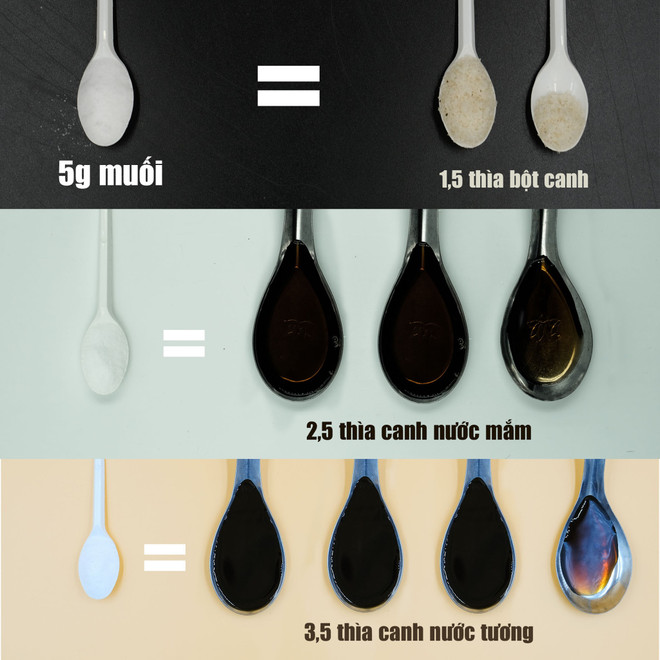 Bộ Y tế kêu gọi người dân giảm tiêu thụ muối trong khẩu phần ăn ảnh 2