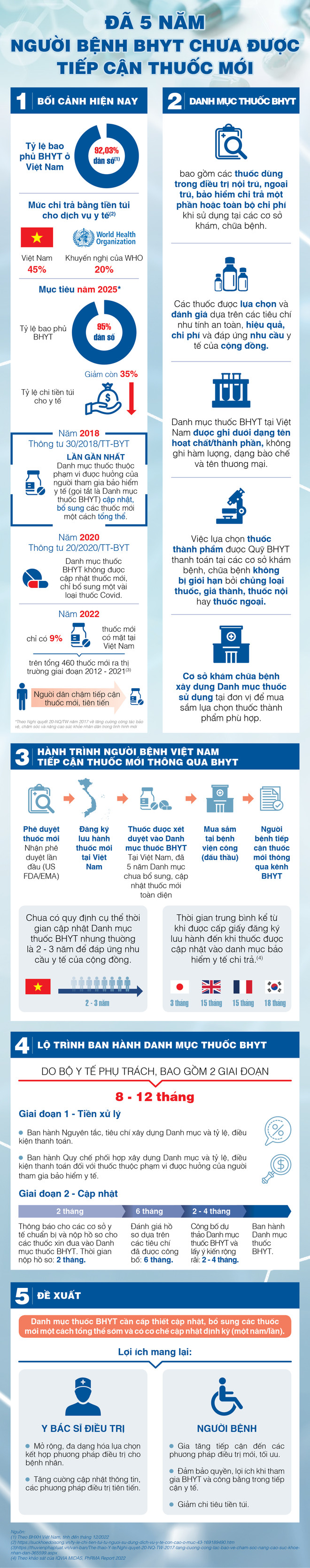 Đã 5 năm người bệnh chưa được tiếp cận thuốc mới do BHYT chi trả ảnh 2