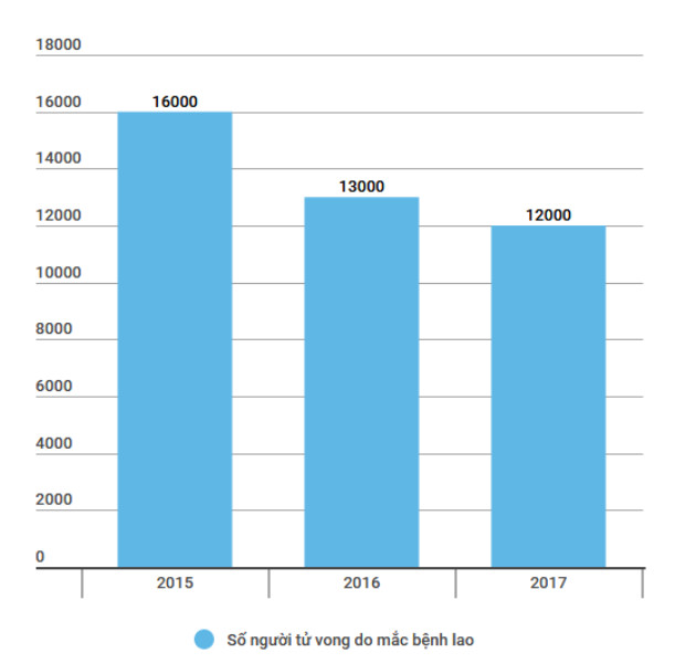 Không sử dụng quỹ bảo hiểm y tế để tạm ứng mua thuốc chống lao ảnh 2
