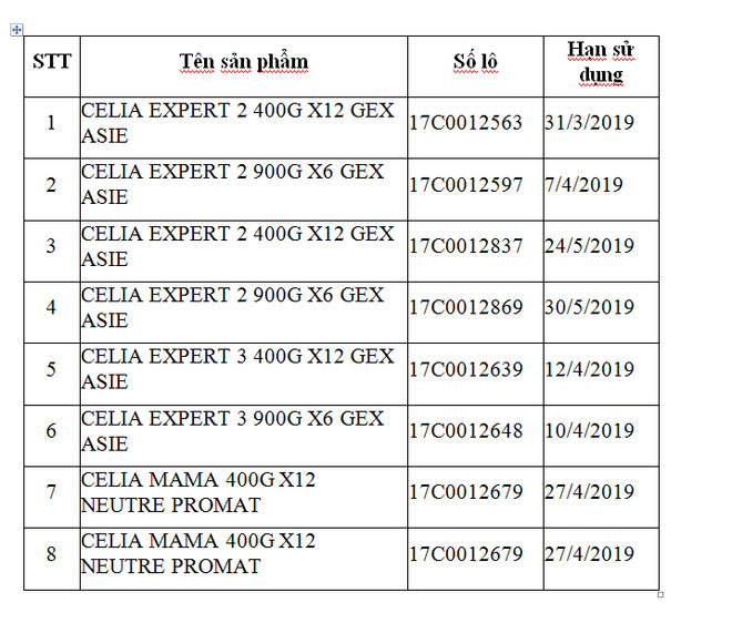 Sản phẩm dinh dưỡng nhiễm khuẩn của Pháp có thể đã về Việt Nam ảnh 2