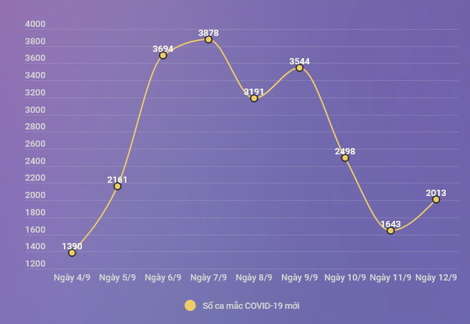 Biến thể mới của SARS-CoV-2 có thể làm cho dịch COVID-19 phức tạp ảnh 2