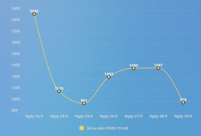Đề xuất tiếp tục kéo dài chính sách đặc thù phòng chống dịch COVID-19 ảnh 1