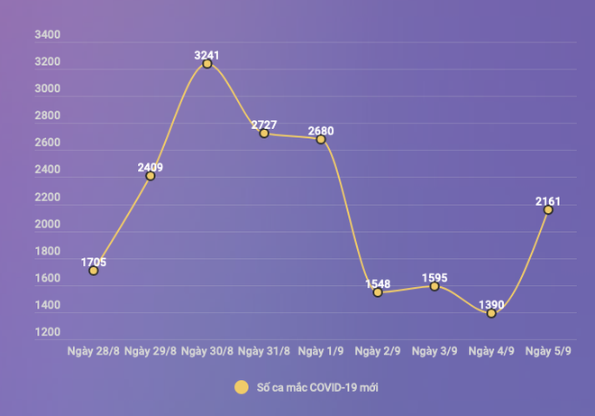 Đẩy mạnh phân tích, dự báo về COVID để có phương án đáp ứng hiệu quả ảnh 2