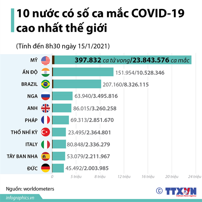 Tròn 1 năm chống dịch COVID-19: Việt Nam biến những mối nguy thành cơ… ảnh 6