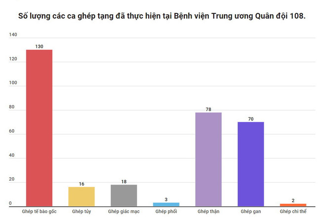 'Người lính áo trắng' chinh phục những đỉnh cao y học thế giới ảnh 5