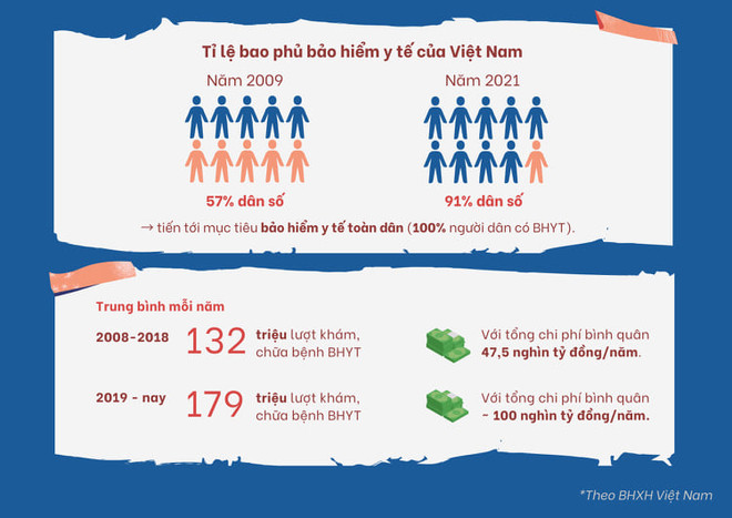 Tham vấn kinh nghiệm toàn cầu để sửa Luật bảo hiểm y tế của Việt Nam ảnh 3