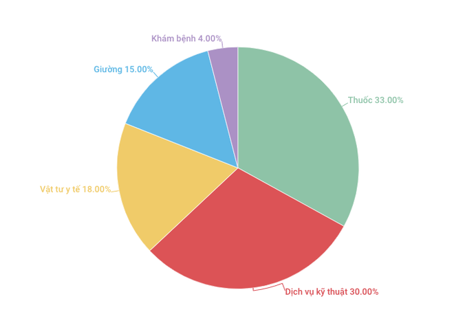 Người dân thiếu thuốc, bệnh viện 'sợ sai': Nguyên nhân là tại cơ chế? ảnh 3
