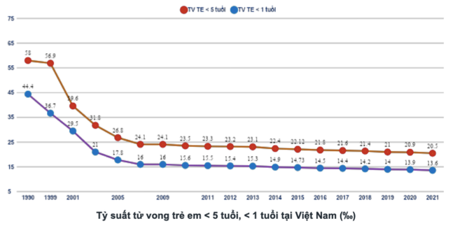 Chiều cao trung bình của thanh niên Việt Nam tăng sau 20 năm ảnh 2