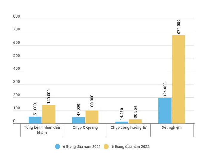 Bệnh viện Việt Đức quá tải, bệnh nhân tới khám tăng kỷ lục ảnh 2