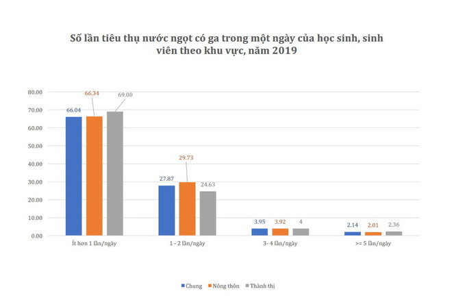 Đồ uống có đường và những mối nguy hại đến sức khoẻ con người ảnh 3