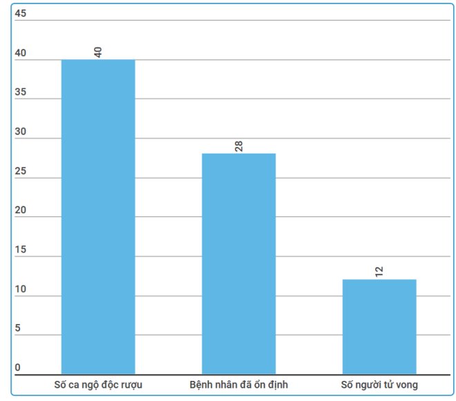 Những loại nước nào cần thiết giải độc rượu cho cơ thể ảnh 2