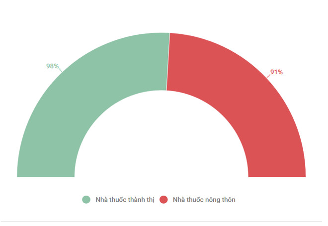 Phòng xét nghiệm tham chiếu về kháng sinh đầu tiên ở Việt Nam ảnh 2