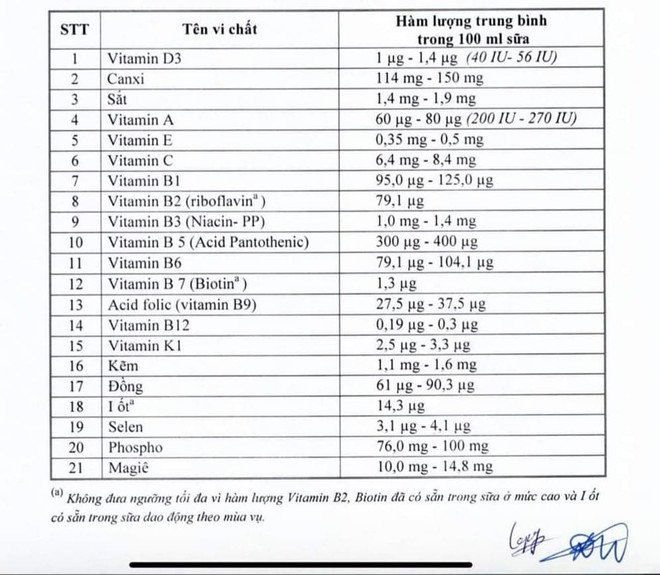 Các sản phẩm sữa tươi học đường phải có đủ 21 vi chất dinh dưỡng ảnh 2