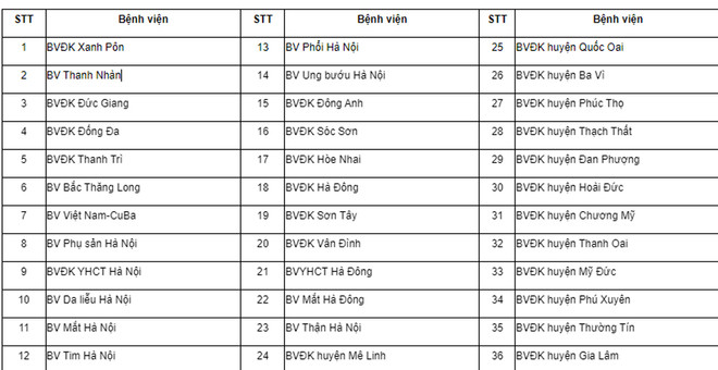 Hà Nội giao quyền tự chủ cho 36 bệnh viện giai đoạn 2023-2025 ảnh 2