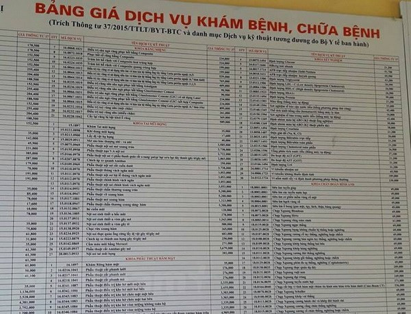 Xây dựng giá 10.000 dịch vụ y tế trong lộ trình tăng giá viện phí mới ảnh 1