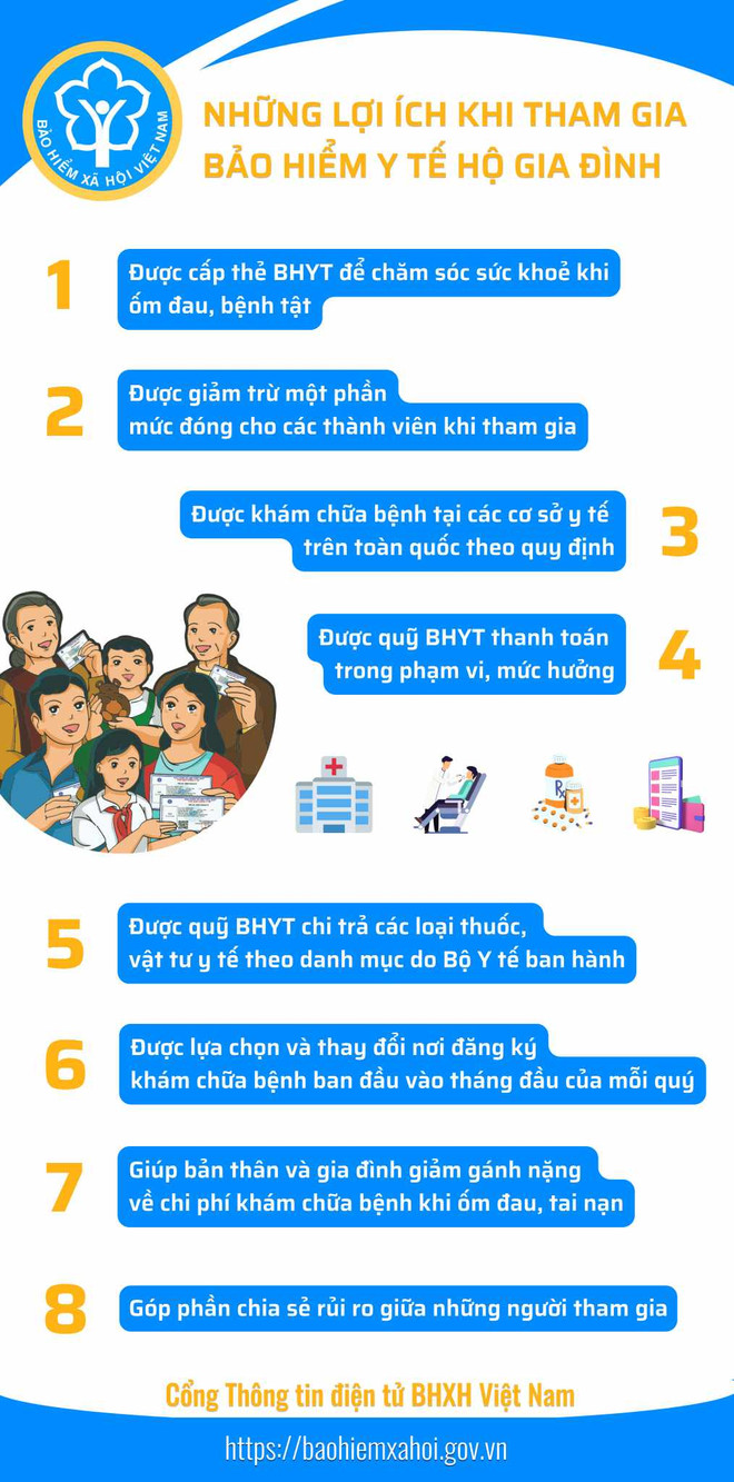 Toàn quốc có khoảng 91 triệu người đã tham gia bảo hiểm y tế ảnh 3