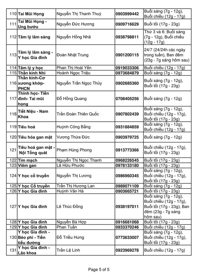 Điện thoại của 131 bác sỹ nhận tư vấn sức khỏe miễn phí tại TP.HCM ảnh 6